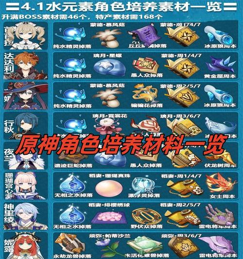 原神角色等级提升攻略（快速提升等级，成为原神世界中的强者！）