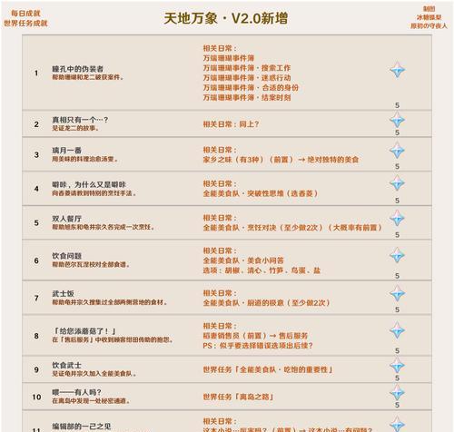 《原神谈恋爱成就攻略》（探索姻缘，在游戏中寻找真爱）