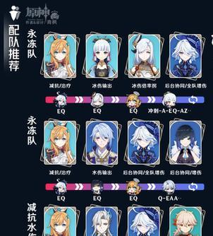 原神遗物强化攻略（最新技巧与策略助你更好地强化遗物属性）