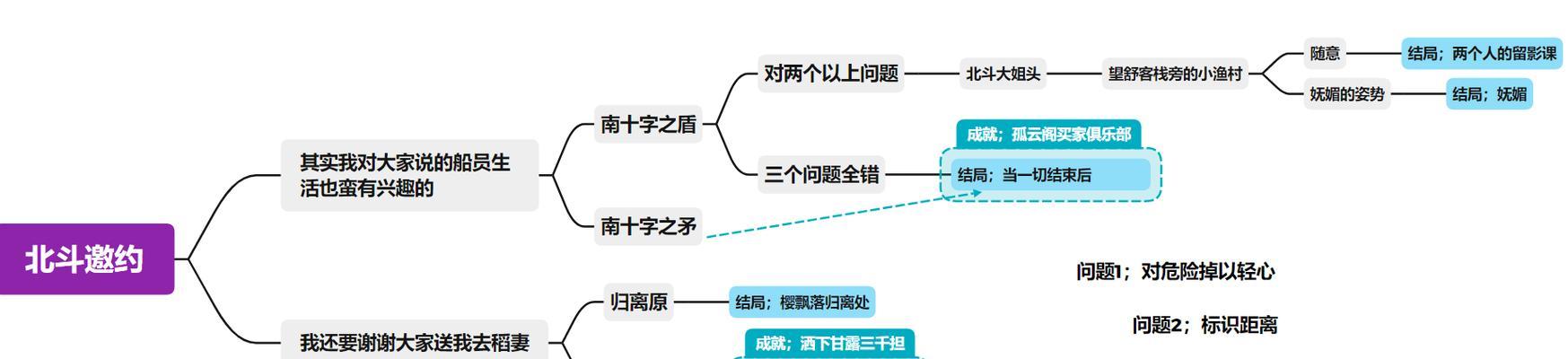 《原神》任务攻略（怎样完成《原神》中的找戒指任务？一起来看攻略吧！）