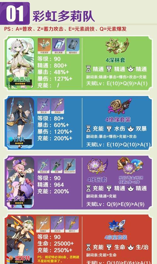 玩转原神攻略！（攻略前后步骤，轻松掌握！）