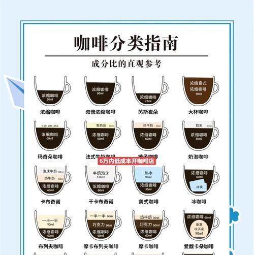 咖啡馆小游戏攻略（让咖啡馆的小游戏成为你的新宠）