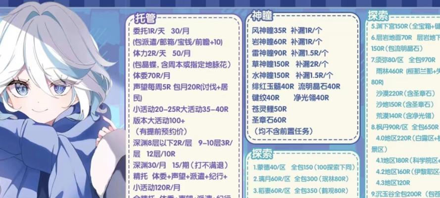 原神新手前期攻略（学会正确运用树脂神瞳，提升你的游戏进程！）