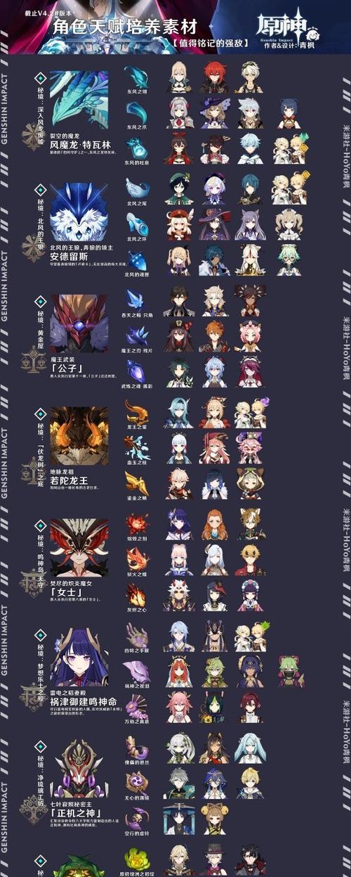 原神铭记之旅攻略（解锁神秘大陆，留下您的传奇足迹）