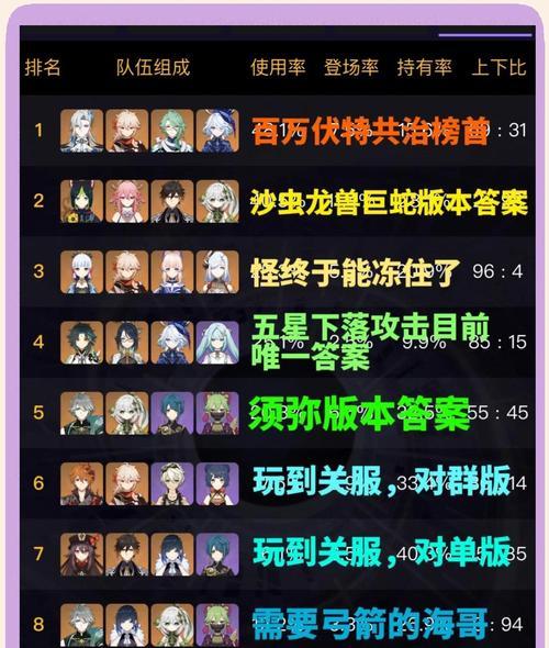 原神深渊最强搭配攻略（打造无敌阵容，征服深渊）