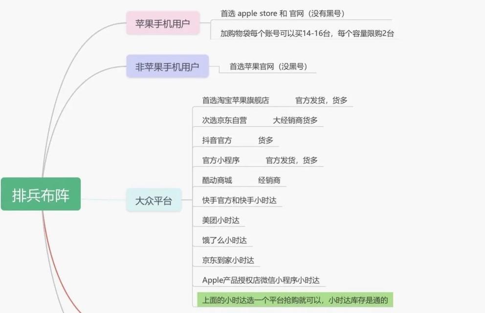 掌握iPhone游戏攻略，畅享胜利乐趣（玩转iPhone游戏，轻松解锁高分利器）