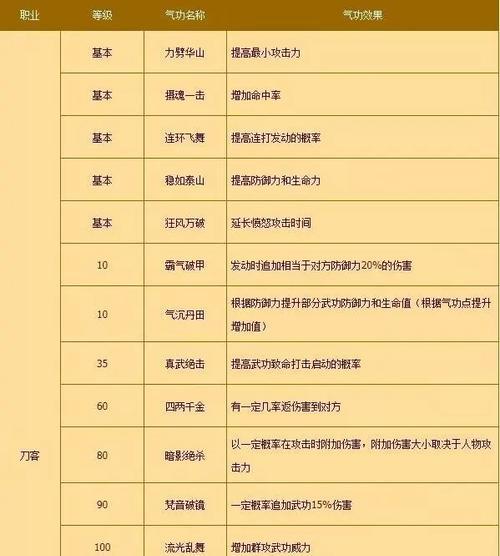 剑魔手游教学出装攻略（打造最强剑魔，让你无敌于战场）
