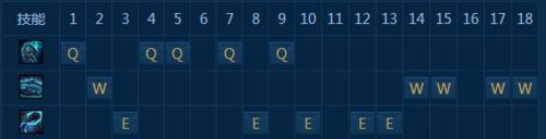 掘墓天赋出装顺序攻略（为您揭秘掘墓天赋出装顺序，助您在战场上一鸣惊人！）