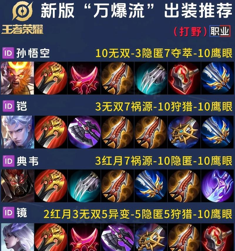 凯打野出装攻略