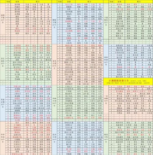 江湖悠悠技能攻略（掌握关键技巧，成为江湖大侠）