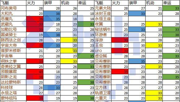 探秘不思议迷宫(挑战迷宫,解开谜题,成为迷宫之王!)