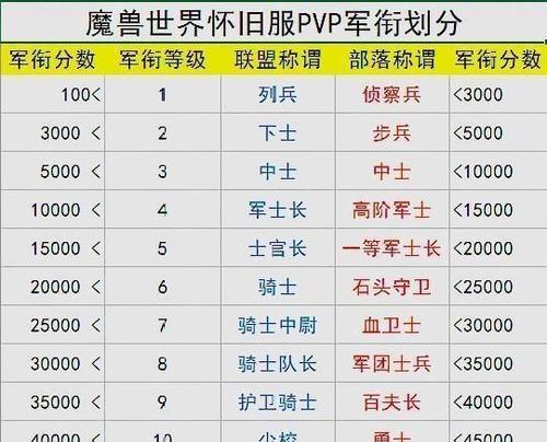 魔兽怀旧服副本招募攻略（无尽挑战等你来！魔兽怀旧服副本攻略全解析）