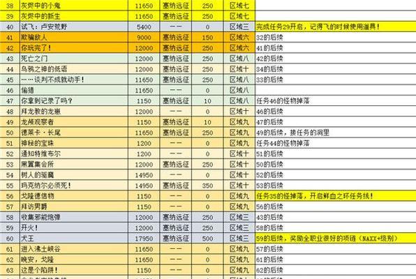 怀旧服法师副本攻略（带你重温经典副本，成为真正的法师大师！）
