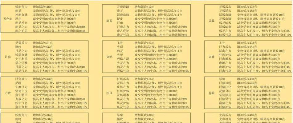 转生召唤兽技能升级攻略（解锁召唤兽技能升级的关键是什么？）