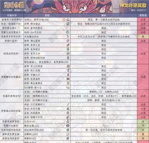 分析最强蜗牛探索装备前期升级的得失（分析最强蜗牛探索装备前期升级的得失）