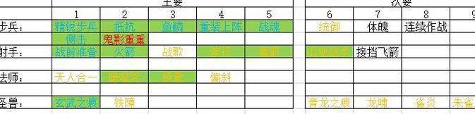 《策马三国志》孔明灯获得方法详解（如何制作和点亮精美的孔明灯，让您的庆典更加璀璨夺目）