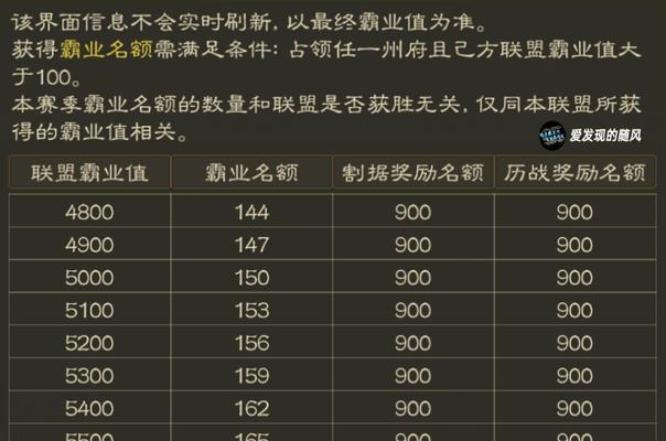 以三国志战棋版司马孚值得培养吗？（探索司马孚在三国志战棋版中的潜力与价值）