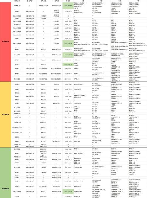 《以光遇胡桃夹子套装上线时间一览》（游戏迷必看，快来了解这次的胡桃夹子套装！）
