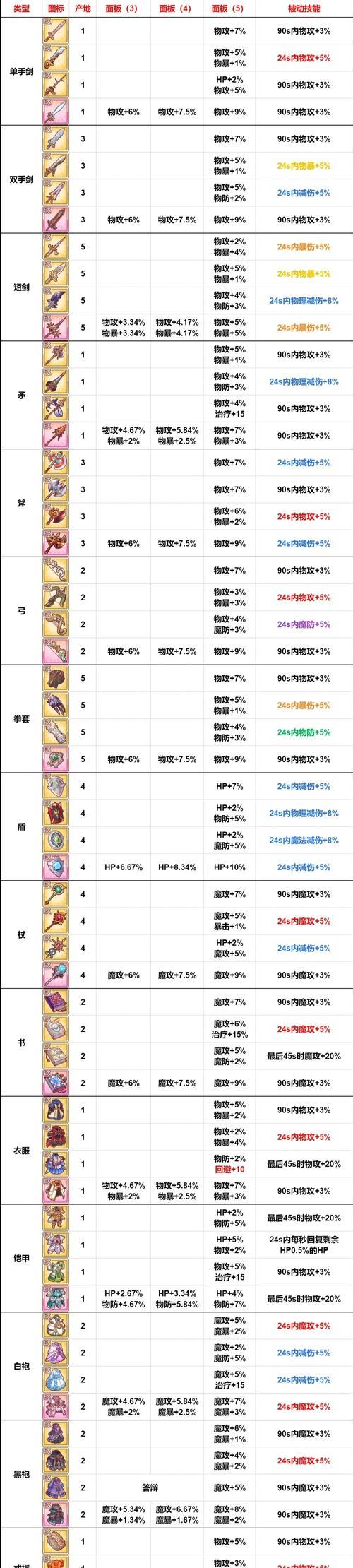 公主连结RANK等级如何快速提升（成为顶尖玩家的秘诀分享）