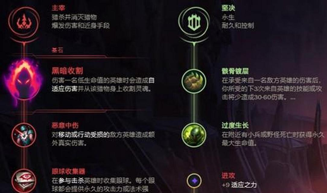 《LOL》11.2稻草人出装玩法思路(探索稻草人在11.2版本中的最佳装备选择和玩法策略)