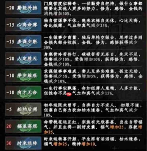 江湖攻略（解密江湖攻略技能点分配，助你在江湖之中游刃有余）