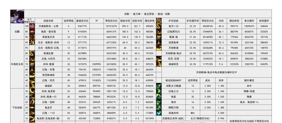 《DNF》110级版本剑影武器搭配及解析（剑影武器全面解析，打造最强剑影！）
